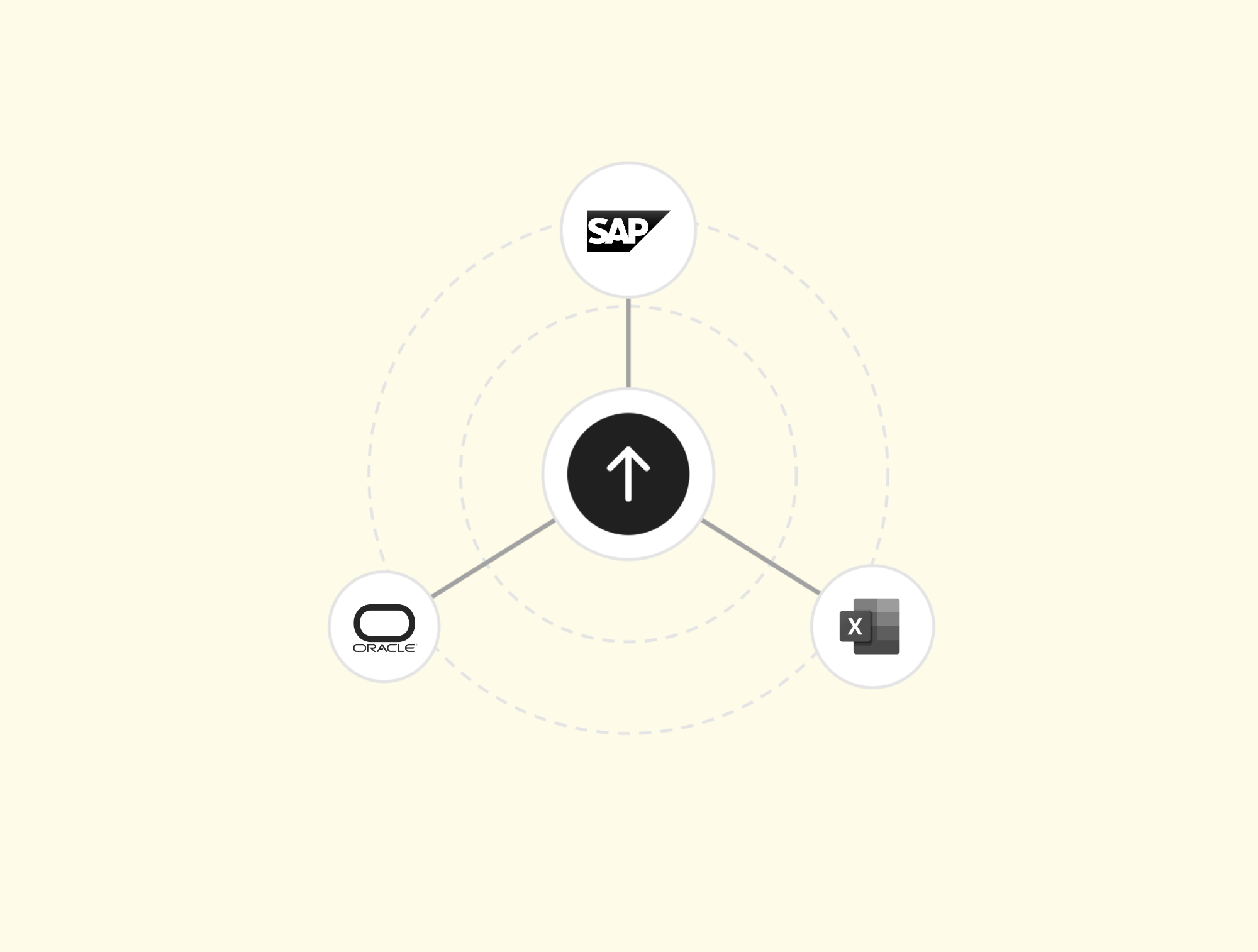 Export nach SAP, SharePoint und Excel